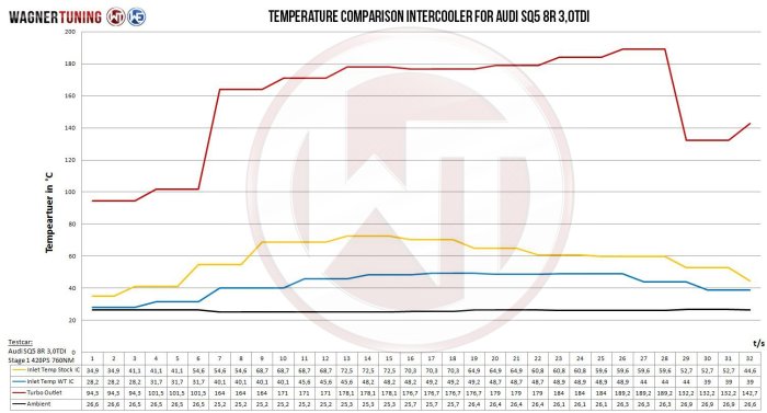 DIP 德國 Wagner Tuning Competition Intercooler 競技 中冷 Audi Q5 8R 2011+