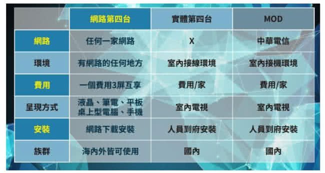 送全聯禮券2000元、送四季第四台app免費/55吋禾聯電視/免運費/HF-55JAA/第四台免費/連網電視