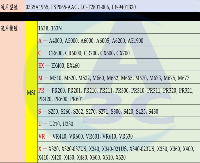 MSI變壓器-微星65W, 2.5-5.5 , 19V , 3.42A , FSP065-AAC