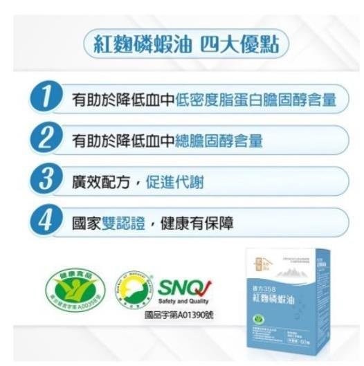 【小圓仔全球購】買2送1買3送2 複方358紅麴磷蝦油（60粒入）正品現貨