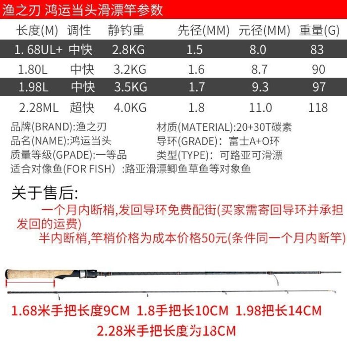 【專業漁具】漁之刃路滑專用竿全富士導環釣魚桿路滑竿直柄大導環-master衣櫃3