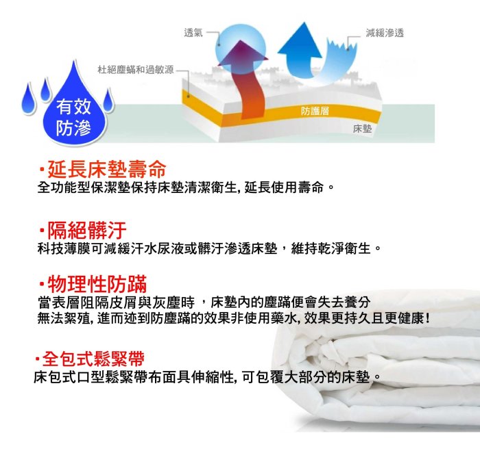 雙人5尺床包式保潔墊 高透氣&高吸水性 包覆式 全包式 MIT台灣精製 非平單式 【阿娥的店】