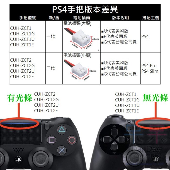 【呆灣現貨】PS4 維修零件：PS4 手把內置充電電池（CUH-ZCT1系列手把用/大頭）＃舊款手把