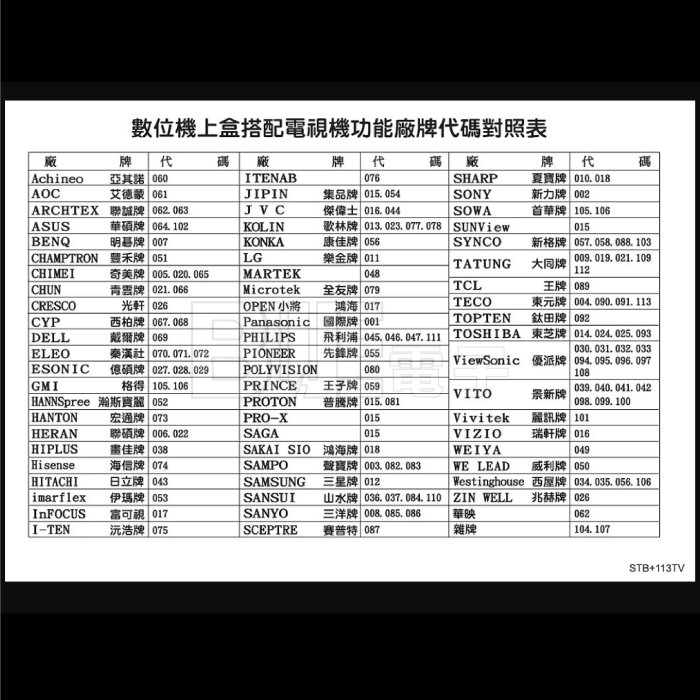 高雄[百威電子] 附發票 數位機上盒 多功能記憶型 遙控器 適用: 中嘉BB寬頻 機上盒遙控器 STB-102BB