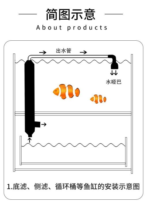 【熱賣精選】新款魚缸出水口靜音消音神器靜音增氧器出水口改裝加氧*七月新品