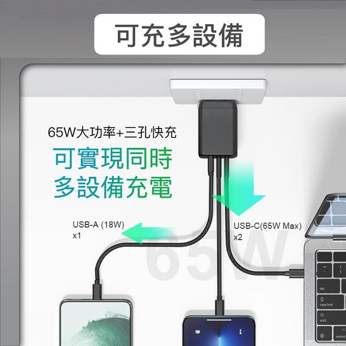 【珍愛頌】寶利威爾 65W三孔PD快充頭 雙USB-C+USB-A充電器 GaN氮化鎵 BSMI認證 POLYWELL