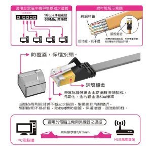 喬格電腦 鴻象 MAGIC Cat.7 5米 FTP 光纖網路極高速扁平線