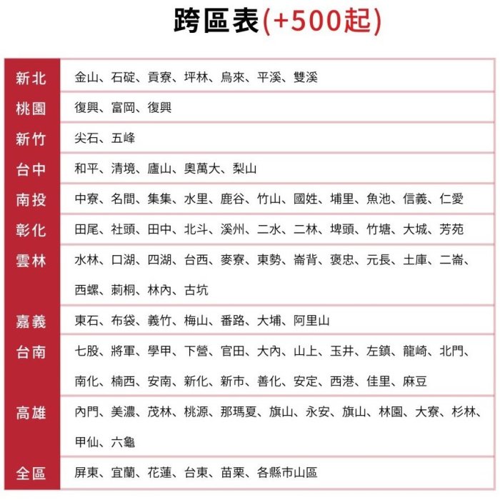 《可議價》Panasonic國際牌【CW-R60LCA2】變頻左吹窗型冷氣