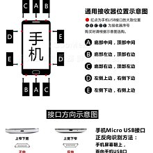 GMO  3免運 無線充電接收片 安卓 Type-C 介面接收端接收器接收貼片蘋果三星HTC華為小米Sony通用