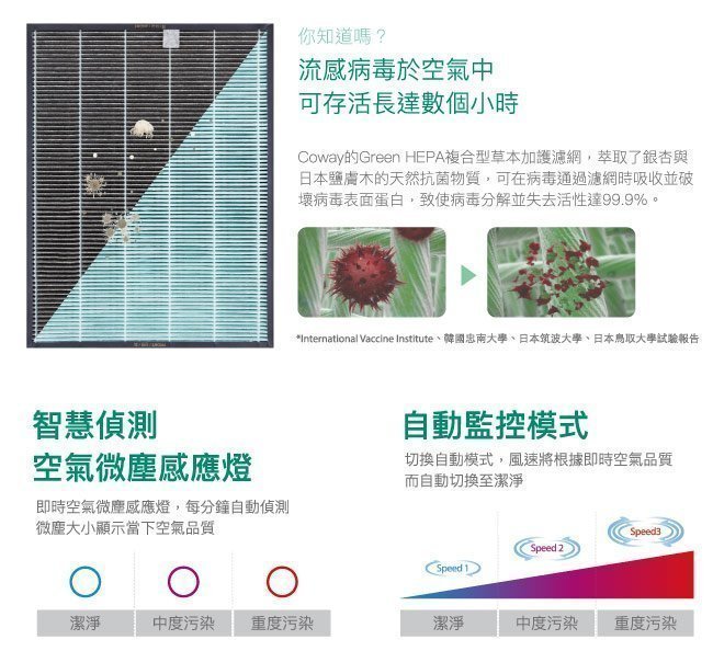 (母親節~加送2片滤網)COWAY綠淨力立式空氣清淨機AP-1216L適用15-18坪