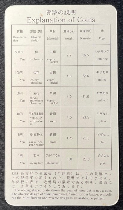 【週日21:00】31~B60~1992年日本大藏省造幣局鑄套幣 盒證全