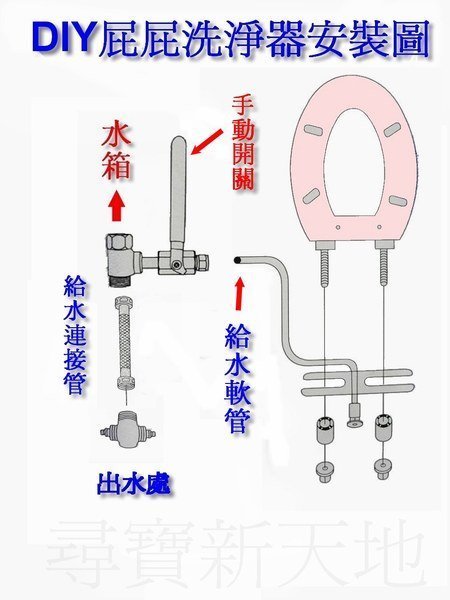 尋寶新天地*SPA屁屁清洗器沖洗機沖洗器*衛浴室設備.肛門私密處衛生清潔馬桶專用品免插電.居家男女老少小朋友全家人適用