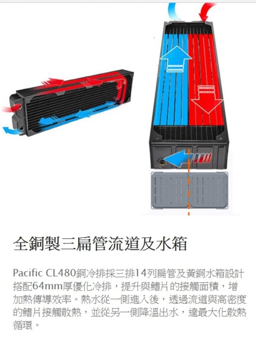 [地瓜球@] 曜越 thermaltake Pacific CL480 全銅製 水冷排 高密度銅製鰭片設計