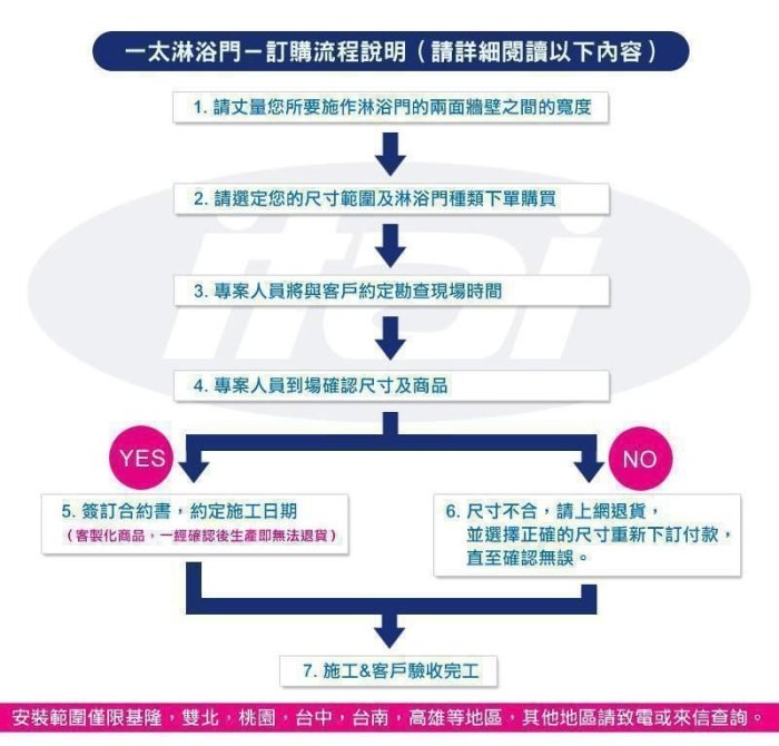 承豐~ITAI/一太/無框淋浴拉門-皇冠5700 150CM內 (高度200CM) 單開門+左右固定面 透明強化玻璃