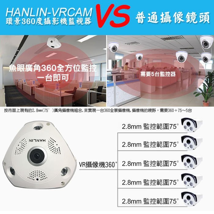 【HANLIN-VRCAM】環景360度攝影機監視器攝影機@大毛生活