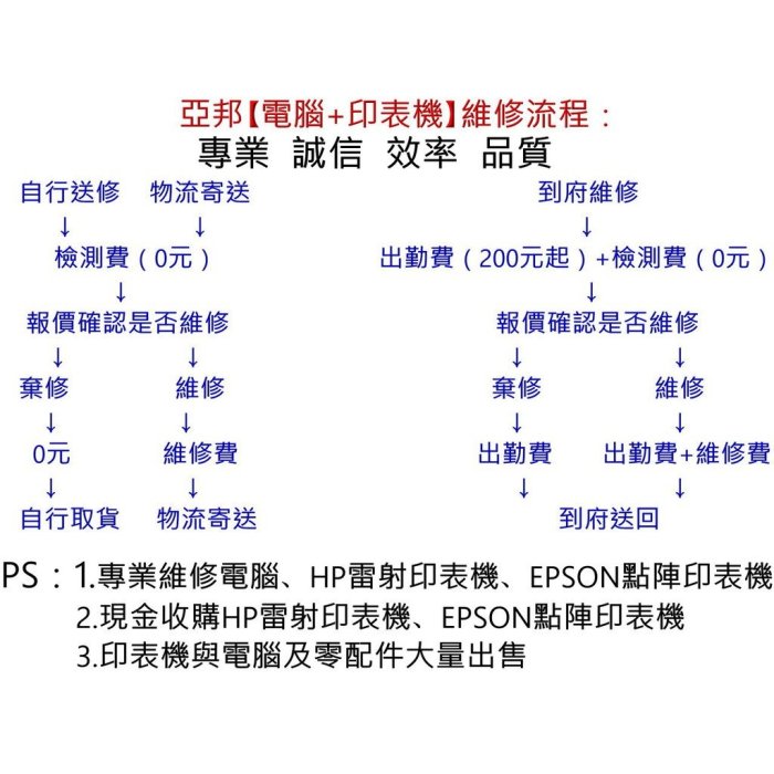 LEXMARK E260A11P 副廠碳粉匣 適應 利盟E260D/E360DN/E460/E462DTN 亞邦資訊