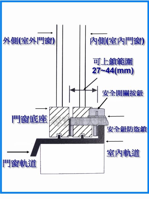 日本進口*鋁門窗兒童安全鎖具防盜鎖防盜器-安全鈕型(小)*公寓大樓小孩童防墜樓.可搭警報器鈴.火災斷電地震緊急免鑰匙工具