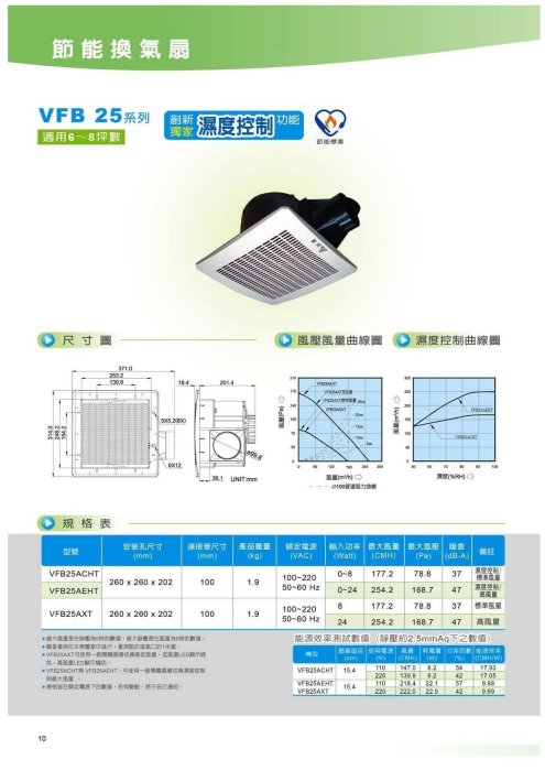 《普麗帝國際》◎衛浴第一選擇◎三年保固．台達電子．無聲換氣扇VFB25ACHT