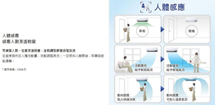 《三禾影》Panasonic 國際 CS-UX22BA2/CU-LJ22BCA2 旗艦機型 單冷變頻分離式冷氣