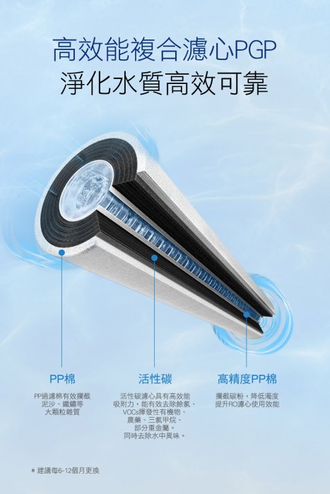 聯合利華 廚下型RO逆滲透淨水器 UR5440  第1道濾心-PGP