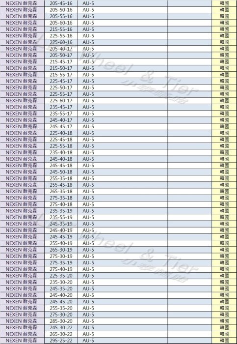 【桃園 小李輪胎】韓國 NEXEN 耐克森 AU5 205-55-16 安靜 耐磨 全各規格 尺寸 特惠價供應 歡迎詢價