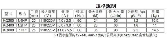 『中部批發』免運費 東元馬達 KQ-200N 靜音式加壓馬達 另有KQ200木川泵浦 電子穩壓流控加壓機