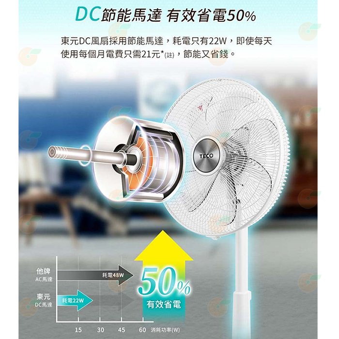 東元 TECO XA1609BRD 16吋 電風扇 公司貨 靜音 DC直流馬達 省電 七段風量 定時 無線遙控 台灣製造