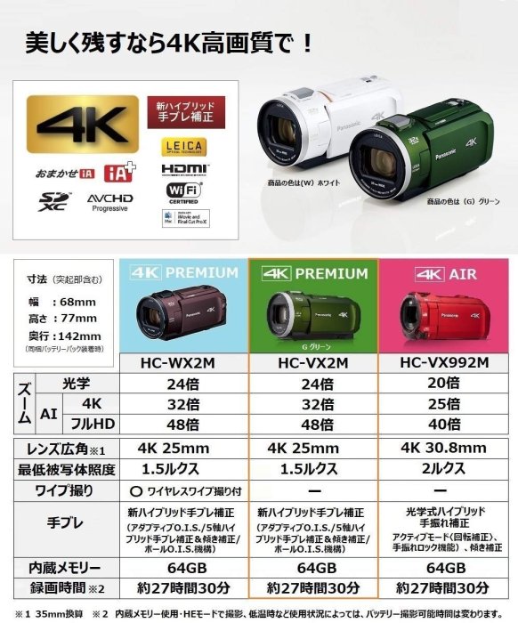 光華.瘋代購[預購] Panasonic HC-VX2M 綠色24倍光學變焦25mm廣角4K錄影