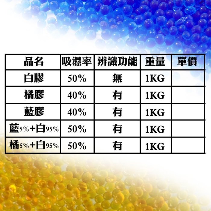 每包 1.05 KG【橘色+白色水玻璃矽膠乾燥劑．5KG優惠價】特價：750元(含運)，每公斤送不織布袋2個和棉束袋1個