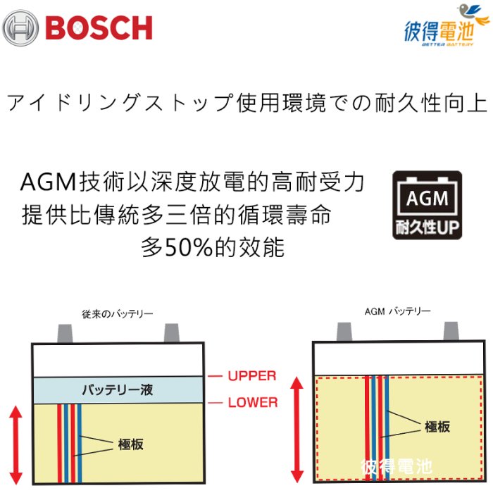 【彼得電池】BOSCH博世 LN4 AGM 80AH 汽車電瓶怠速熄火 油電車電池 賓士BENZ S204 W204