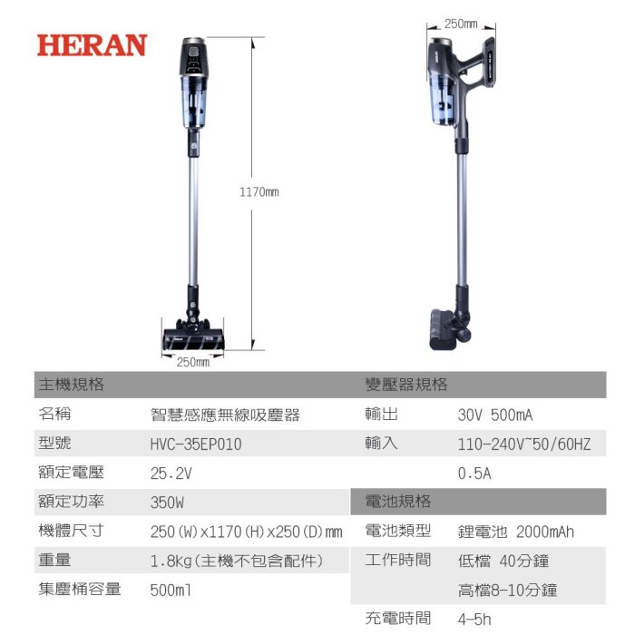 特價代購 HERAN 禾聯 35EP 智慧感應雙HEPA無線吸塵器 塵蹣頭&吸水配件 HVC-35EP010