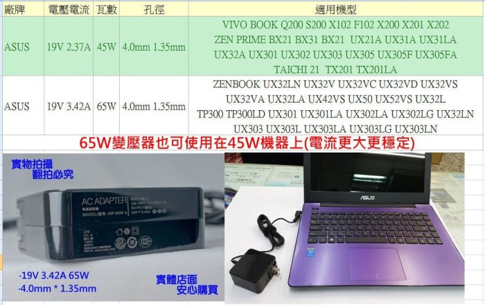 ASUS 4.0mm*1.35mm 65W 變壓器 Zenbook UX302La UX302Lg UX303UB