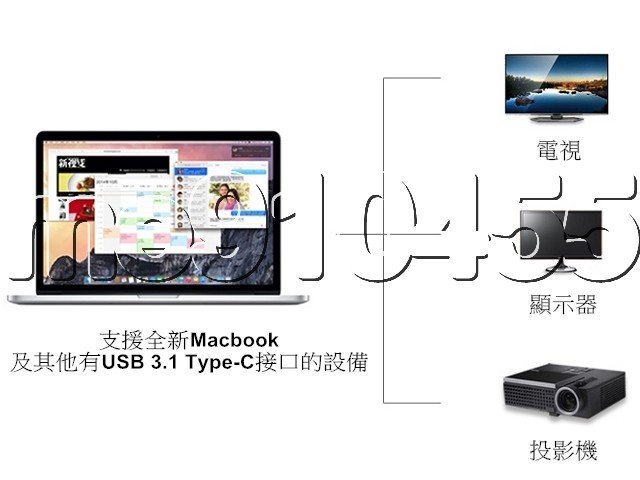 USB 3.1 Type-C 轉 HDMI 轉接線 轉接頭 轉接器 視訊轉換 高清 連接線 支援 蘋果 系統