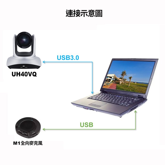 現貨 UH40VQ 雲台攝影機 4K 10倍變焦追蹤 USB AI智慧人物追蹤 視頻遠距會議直播 PTZ