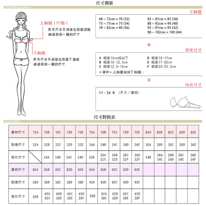 粉紅拉拉＊C/D。34-42。大女孩的粉嫩色調ｘ立體罩杯薄墊→透氣菱格紋。雙膠條收拾副乳機能內衣。黃【PT779無褲】