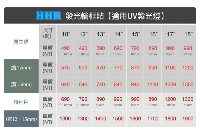 夜光輪框貼紙 12吋寬10mm 防水耐曬 G6/G5/超五/Racing 雷霆 機車改裝環島更安全 IM反光屋