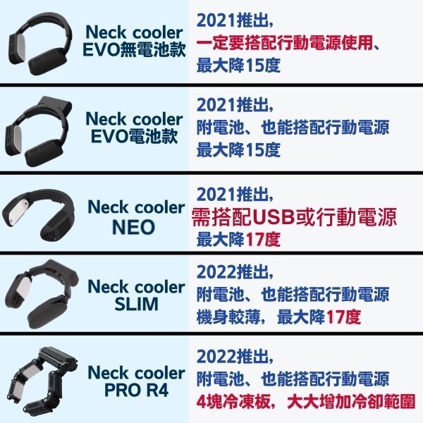 日本Thanko Neck Cooler NEO 頸掛式冷氣機USB款涼感防中暑隨身風扇小