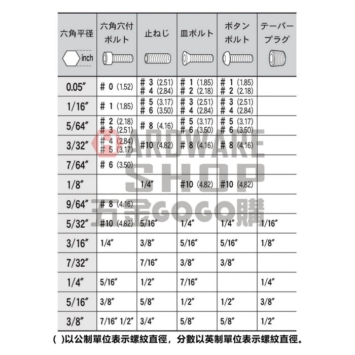 美國 BONDHUS 英制 16603 1/16 白金 六角起子 球型 六角板手 球頭 六角扳手