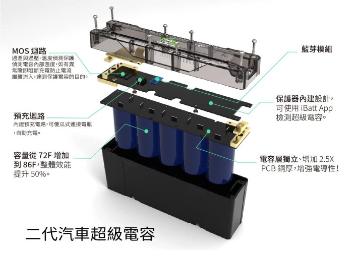 2022 RCE 二代 超級電容 汽車 安裝破百 福特 馬自達 現代 Toyota 豐田 日產 福斯 鋰鐵電池 電瓶