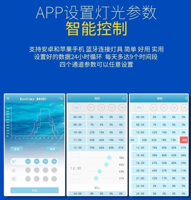 ReefSky中瑞特 M160H+款 全光譜LED海水燈珊瑚魚缸燈APP控制款