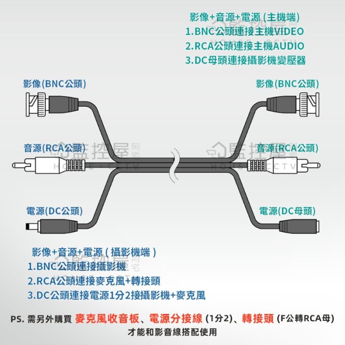 【阿宅監控屋】影音懶人線 20米(公尺) 影像+聲音+電源 攝影機接監控主機 類比/AHD/TVI/CVI 監視器材