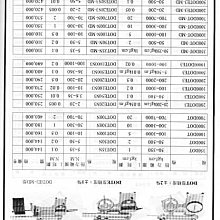 ㊣宇慶S舖㊣ 日本 東日 TOHNICHI 扭力試驗機 1000DOT