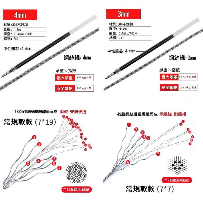 【整捲現貨】304不銹鋼 鋼絲繩 1.5～5MM 超細軟鋼絲線 白鐵鋼索 晾衣繩子 白鐵線 隱形防盜網 壓頭 掛畫繩【晴沐居家日用】