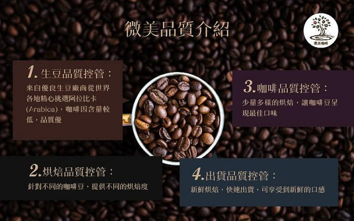 [微美咖啡]多選系列10種任選1種,半磅175元世界各國咖啡豆,滿500元免運費，新鮮烘焙