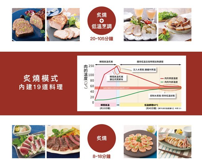 ＊好運達網路家電館＊《原廠公司貨+保固》【SHARP夏普】30公升HEALSIO旗艦水波爐 AX-XP10T