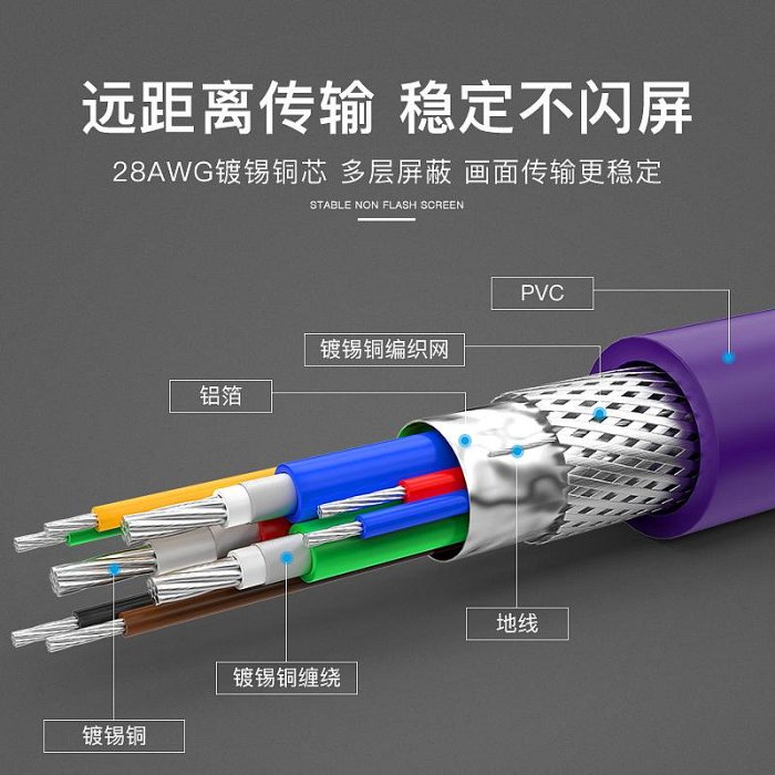 ~進店折扣優惠~VGA線3+6顯示器投影儀電腦監控高清15米20米30米加長連接線