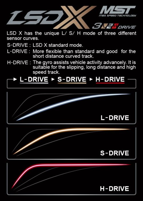 創億RC  MST LSD X 陀螺儀 841013 MD06 MD07 MD17 MD20兩種感度調整