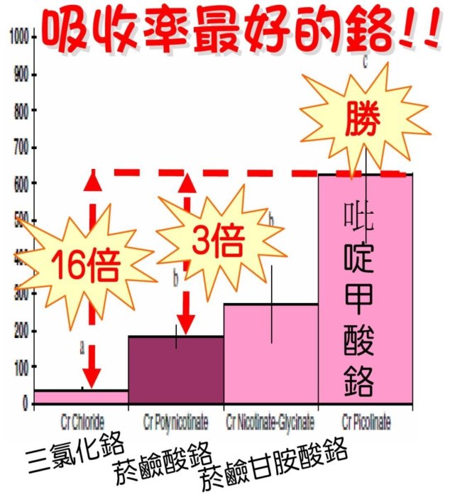 日本Q10紅麴膠囊全素60粒/盒 含開環Monacolin-K 納豆激酶 日本進口輔酵素 Q10 吡啶甲酸鉻 肉桂萃取物