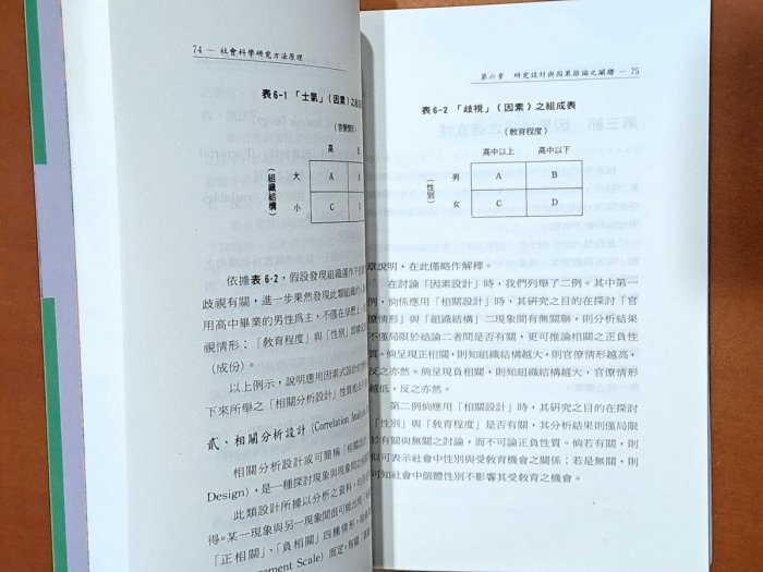 社會科學研究方法原理 王玉民 洪葉文化 ISBN：9789578677654【明鏡二手書】