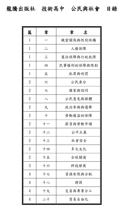 108課綱 技術高中(高職) 公民與社會 教學光碟&電子書光碟 (110學年出版)